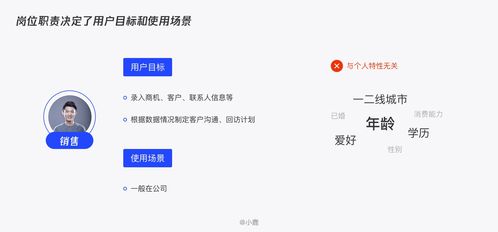 B2B用户画像如何创建与使用