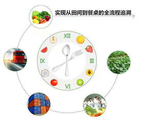 为什么我们需要农业防伪防窜货溯源平台