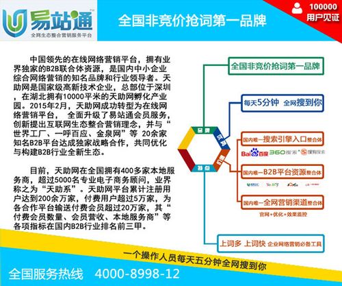 我的足迹   b2b平台推广,是指将您的企业和产品信息,大量发布在国内