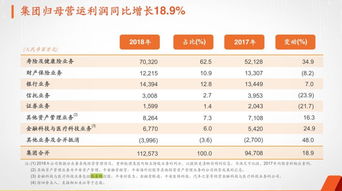 暂不确定科创板上市 陆金所新一轮融资估值达394亿美元