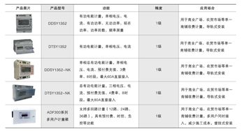 商业预付费电能管理系统