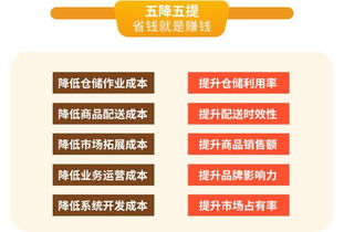 在蜘点共享仓中追逐利益 皆大欢喜应该成为现代市场的常态