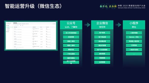 神策数据曹犟 神策数据产品矩阵与技术体系