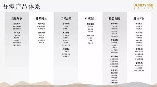 宋都集团 斩获三项全国大奖,以匠筑臻品见证实力发展
