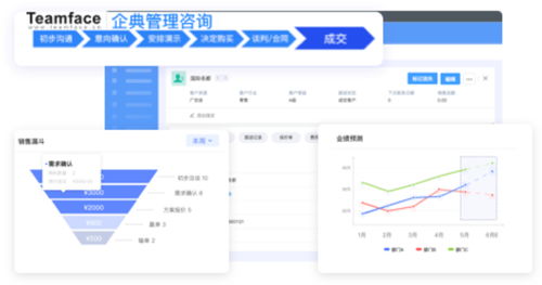 销售管理软件对 b2b 公司的 7 个好处