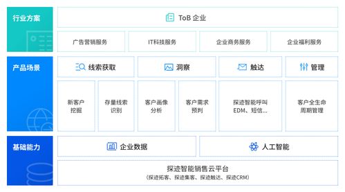 探迹智能销售,一键精准获客