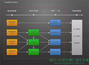你的汽修厂想赢过4s店 先从树立形象开始吧