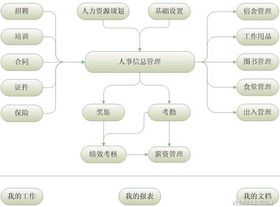 人力资源管理系统
