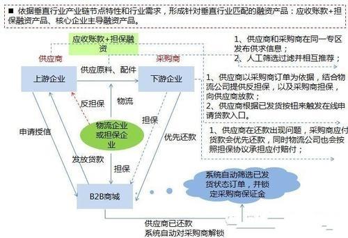 互联网电商运营怎么做 4大平台及5大运营模式分析