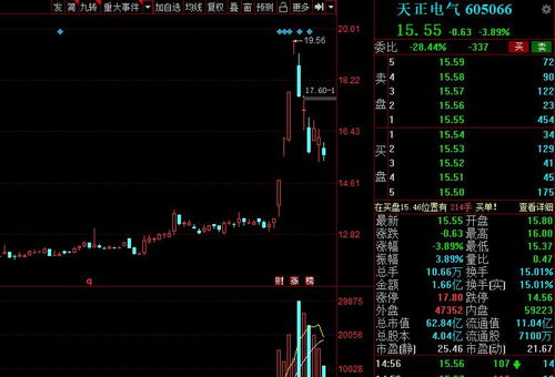 a股 下周名单出炉 4股市值超百亿