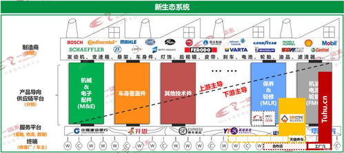 配件贵 维修难 信息不透明,后市场能否建立一条快速通道