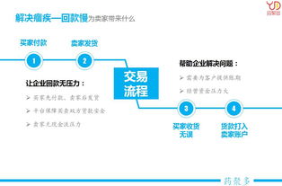 拓展企业影响力,提升市场占有率 药聚多为您助力