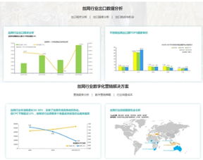 b2b企业出海营销利器 丝路赞独立站ai智能营销系统