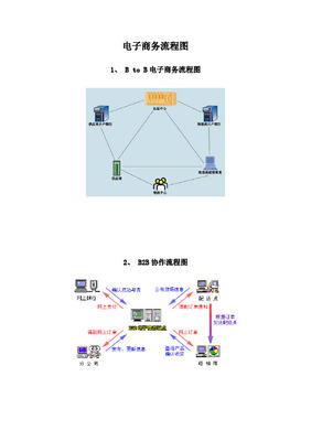 电子商务管理流程图(完整版)