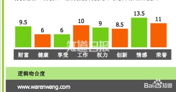 搞定核心用户难吗 只要把握这8个动机需求