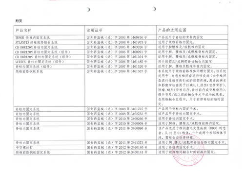 美敦力 上海 管理对tenor脊柱内固定系统等产品主动召回