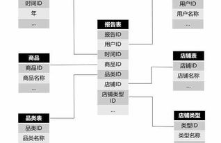 数据中台实战 二 基于阿里onedata的数据指标管理体系