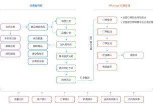 多商城管理系统 b2b2c多用户商城系统 多用户商城管理系统 多用户电商管理平台 电商平台系统 高亚科技8manage 多用户商城管理