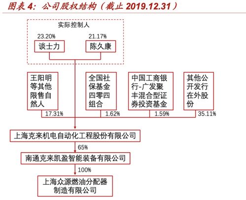 公司深度 克来机电 新能源车二氧化碳热管理龙头深耕管路和阀