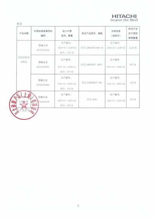日立诊断产品 上海 对全自动生化分析仪 全自动生化分析系统主动召回