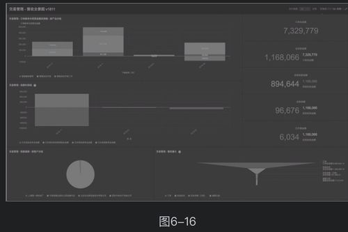 b2b销售原理与实践 读书笔记