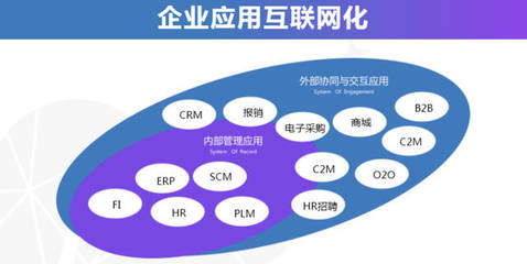 千匠网络全渠道业务中台解决方案