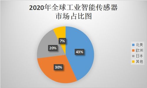 六种常见工业传感器大盘点