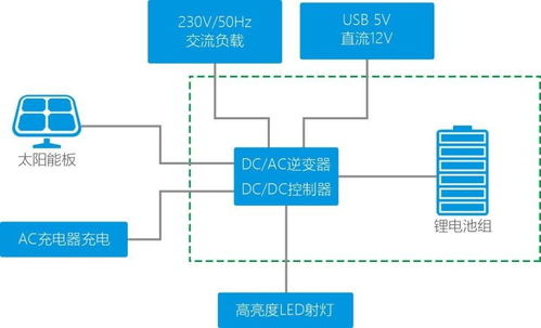 您想要的储能产品都在这儿