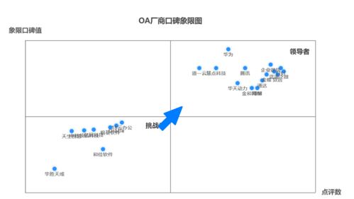 致远oa系统排名 致远oa办公系统怎么选 什么是用户口碑最好的致远oa系统