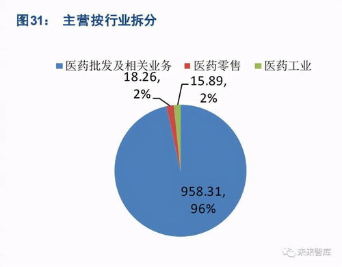 生物医药 中药产业信息化专题报告